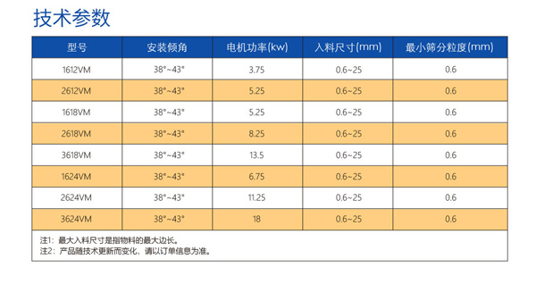 高頻篩參數(shù)